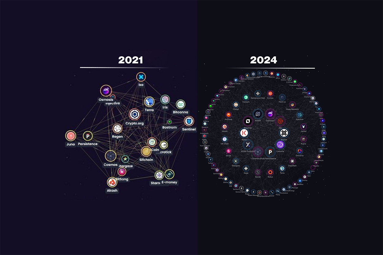 Cosmos Hub: Ecosistema Interchain Crece a Pasos Agigantados
