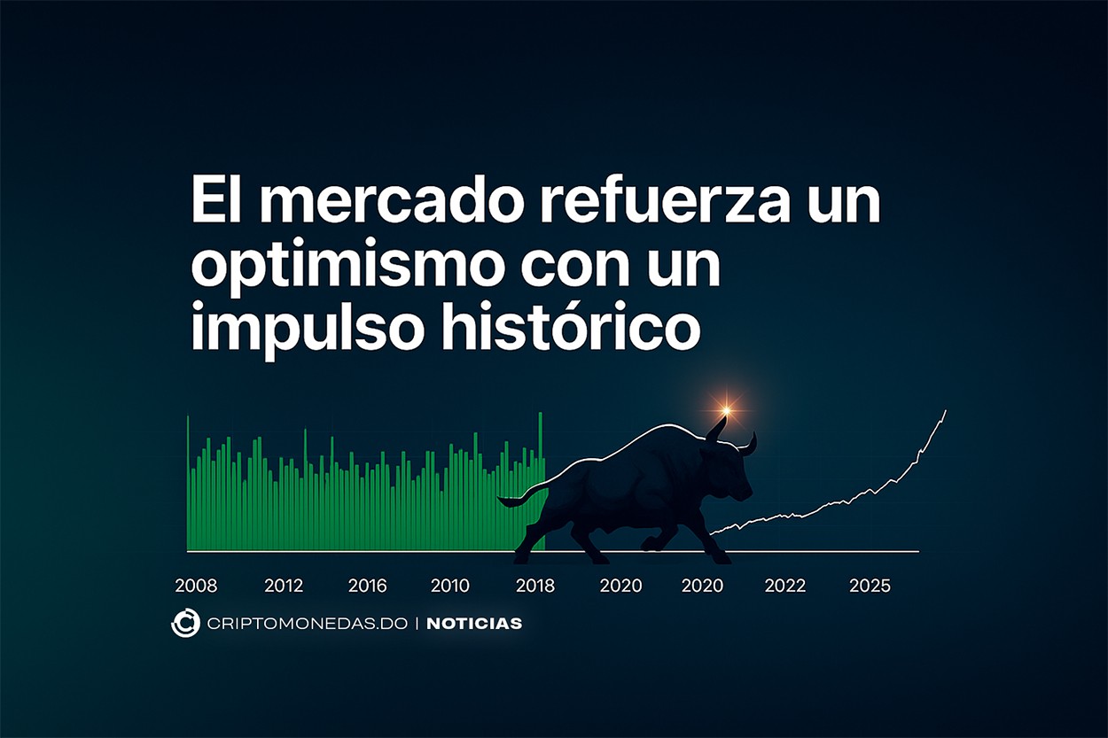 El mercado refuerza un optimismo con un impulso Histórico